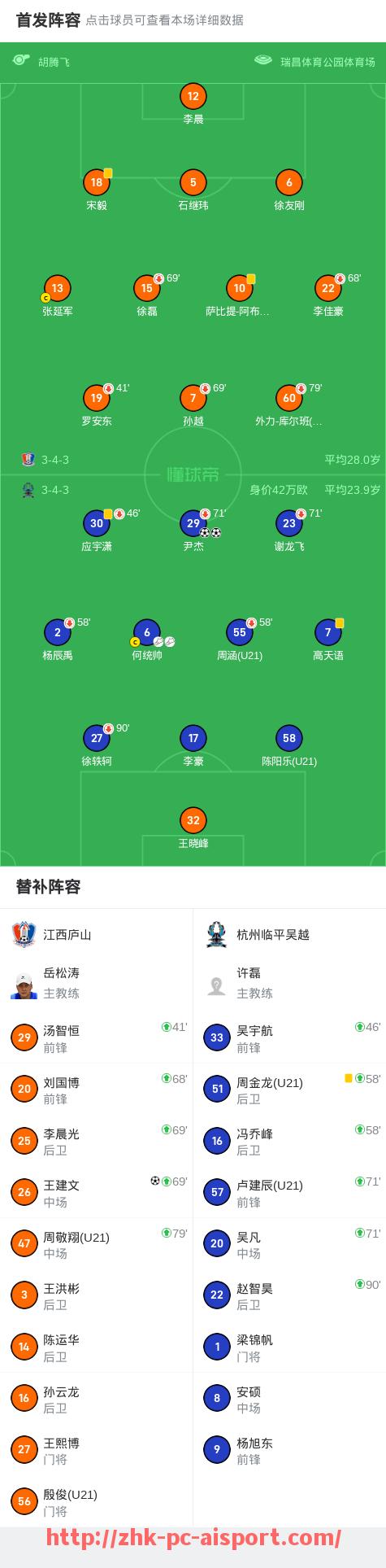 爱体育-英超最老球员名单及竞技状态分析